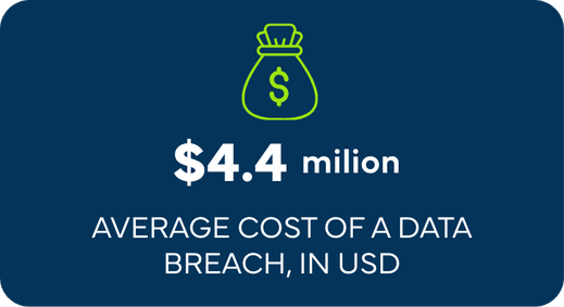 average cost of data breach in usd average cost of data breach in usd